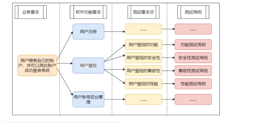 测试用例篇