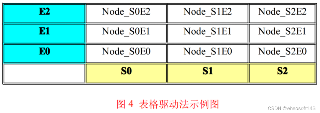 c语言基础6~位_c语言