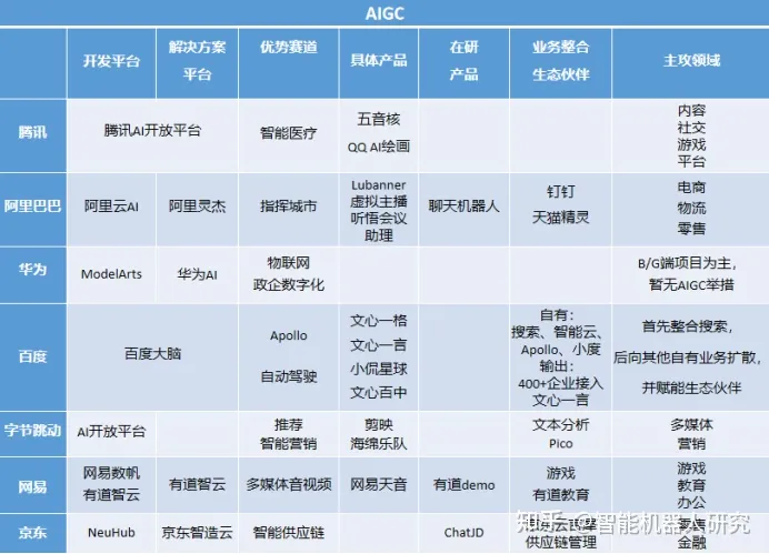 ChatGPT的前世今生，到如今AI领域的竞争格局，本文带你一路回看!