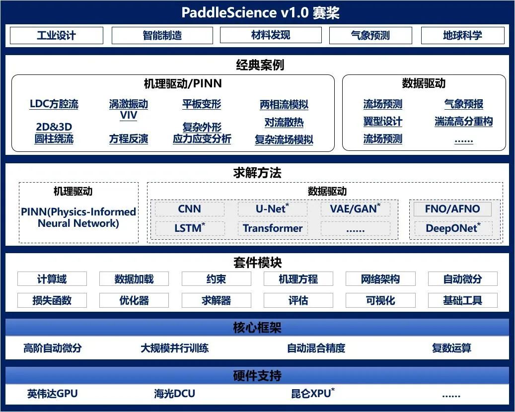 院士到访百度，共同探讨智慧水务及AI4S创新应用场景