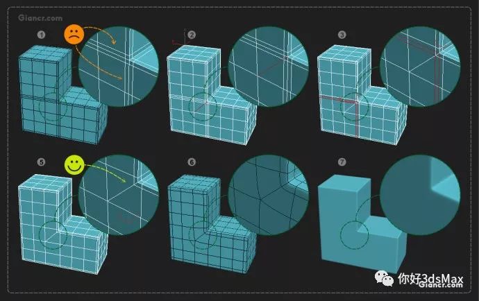 硬表面建模3dsmax硬表面建模技巧图片教程