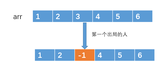 一气之下，我一行代码搞定了约瑟夫环问题，面试官懵了[通俗易懂]