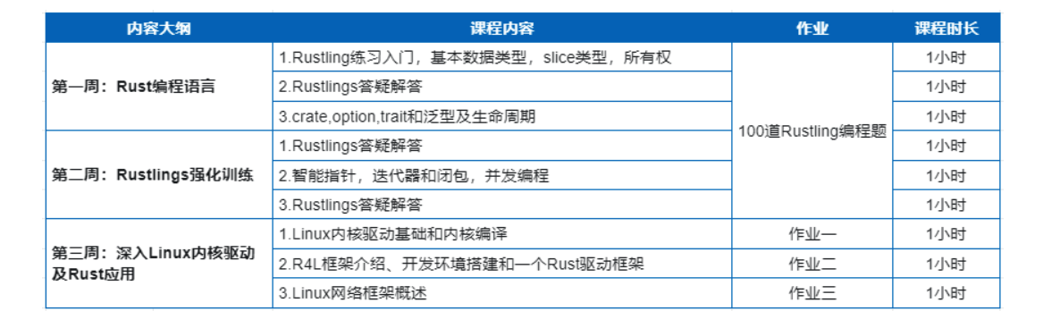 Day3 用 rustlings 练习 Rust 语言