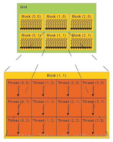 图21：几个变量的关系