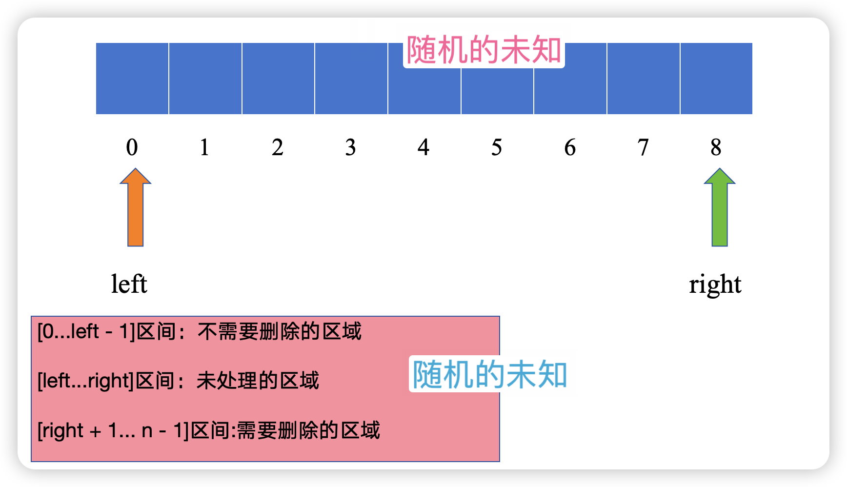 对撞指针技巧