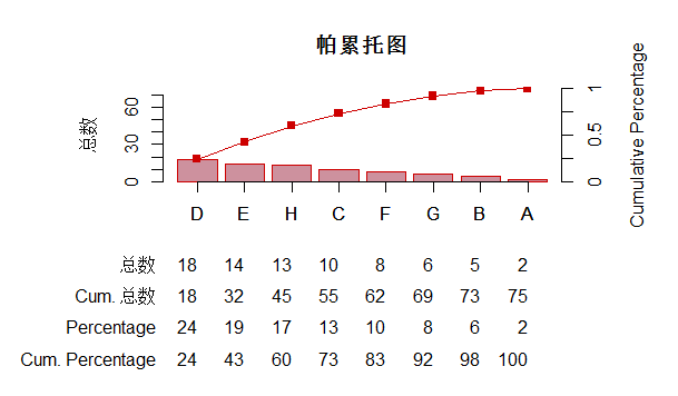 r语言帕累托图