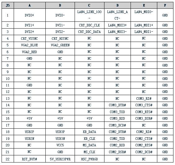 太速科技-212-RCP-601 CPCI刀片计算机