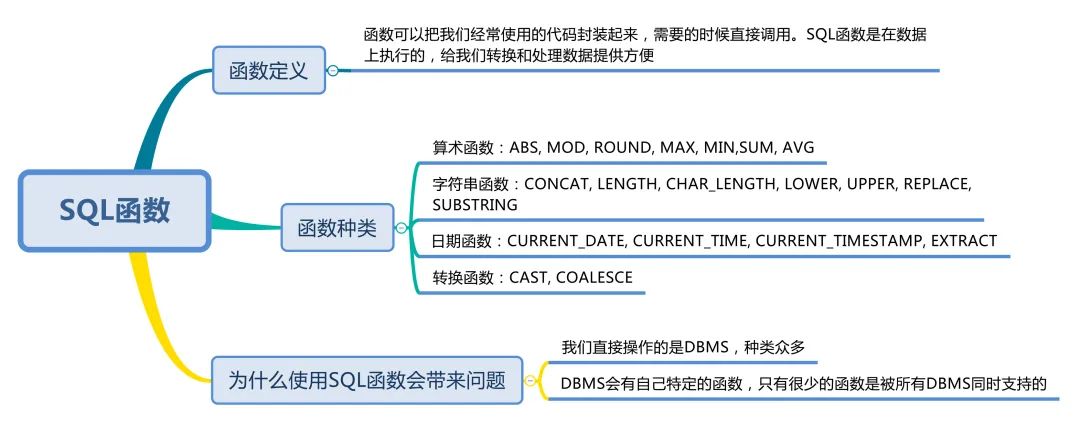 sql cast函数_SQL基础丨SQL函数