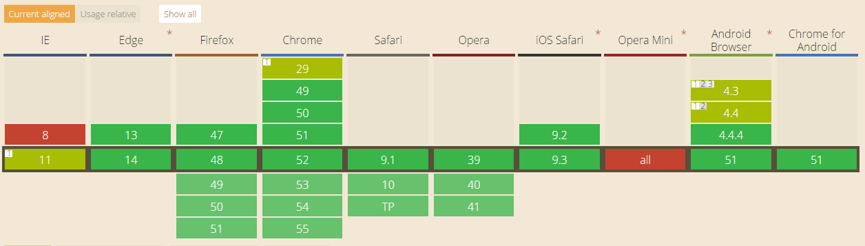 HTML5 FormData 方法介绍