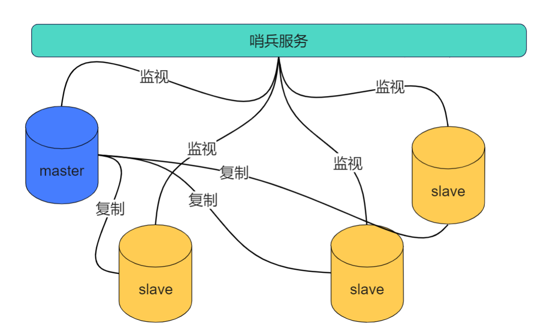 image-20220704232916399