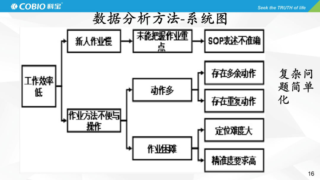 峰度和偏度在金融数据分析中有何应用_【科宝夜校】数据分析在工作中