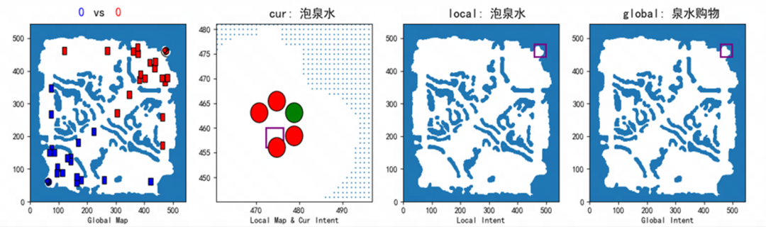 游戏AI智能体模仿学习技术方案揭秘（二）（附方案详情），沉浸式玩家体验秘诀，看《梦三国2》游戏AI智能体！