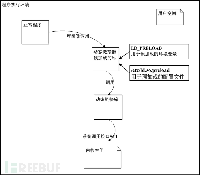 应用程序执行流程.png