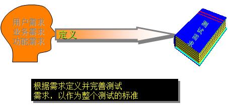 初级软件测试入门教程