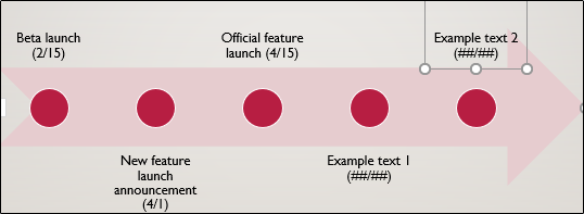 timeline with extra information added