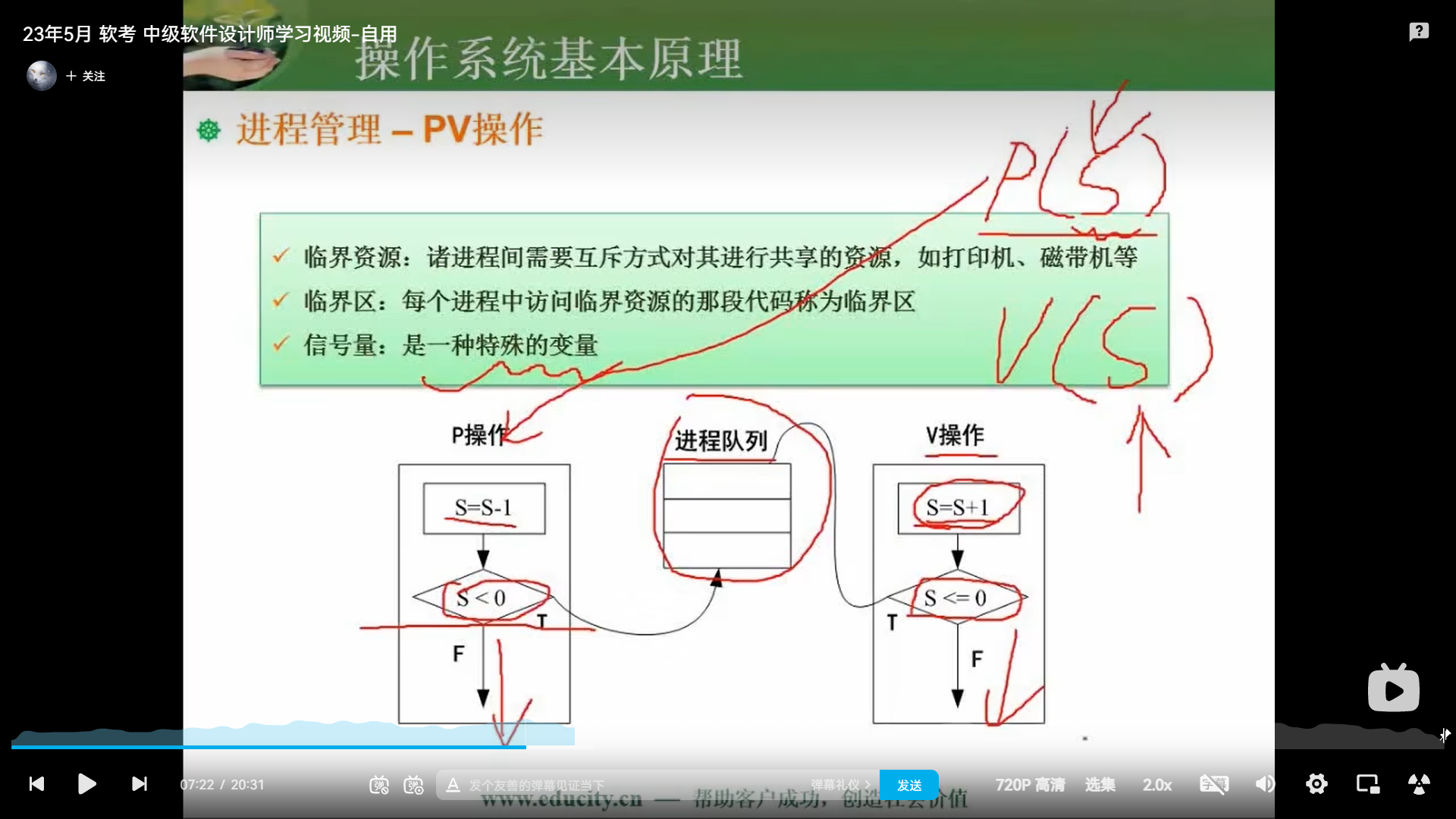 两周备战软考中级-软件设计师-自用防丢 (https://mushiming.com/)  第30张