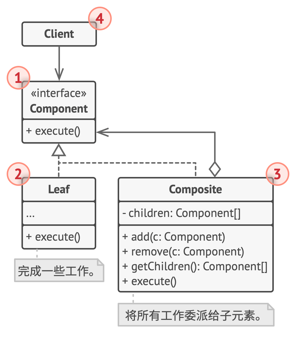 【Python笔记-设计模式】组合模式