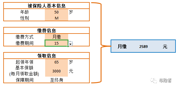 怎么计算自己的养老保险 5cb89d31eb27b188b8d4df325c229c71.png