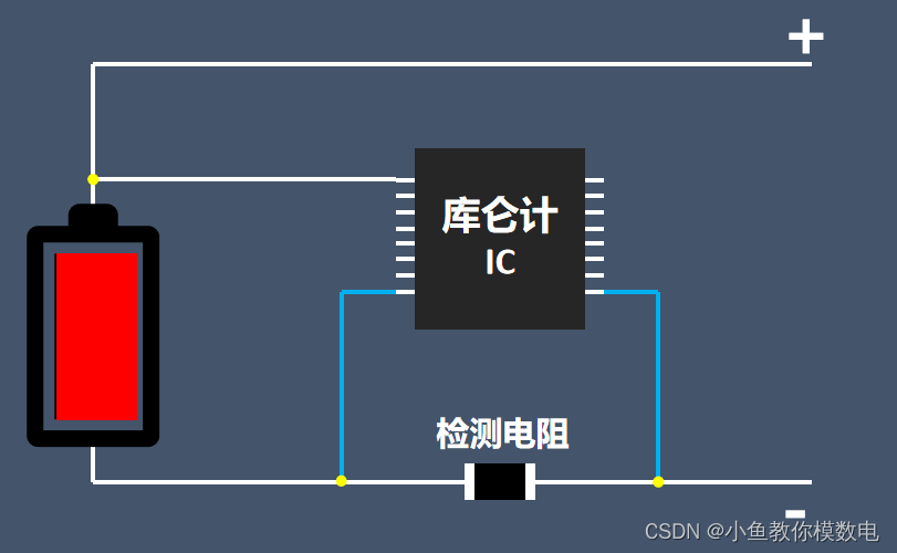 如何测量锂电池的电量