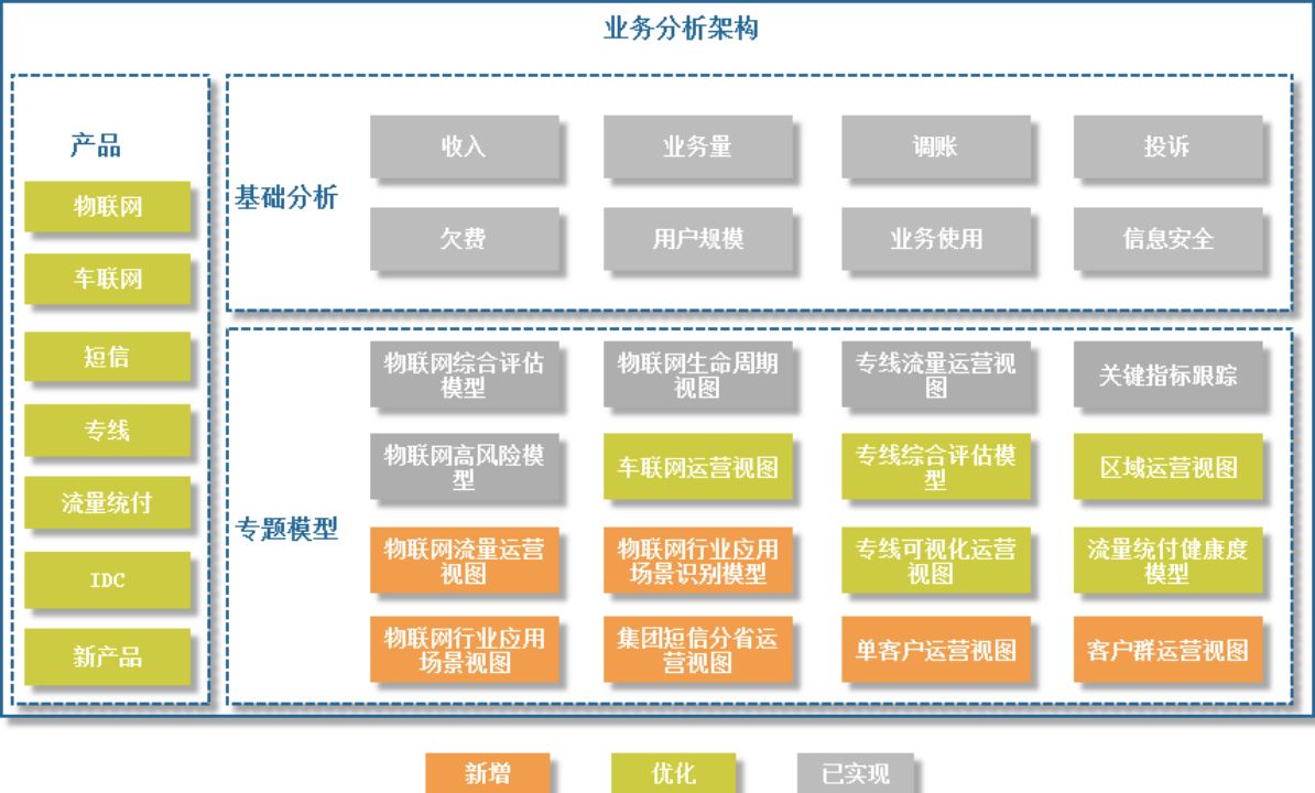 238页9万字大数据治理与服务平台建设及数据服务实施方案（word）