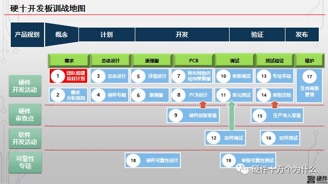 智能硬件嵌入式开发_开发的硬件环境_智能硬件 app开发