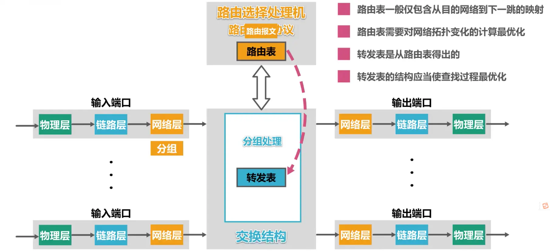 計算機網絡面試知識整理五網絡層