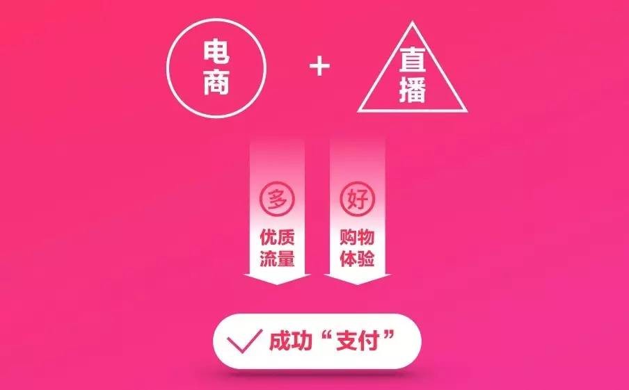 电商RPA：直播行业必不可少的工具