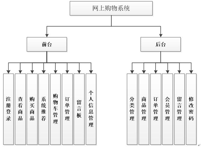 网上购物思维导图图片