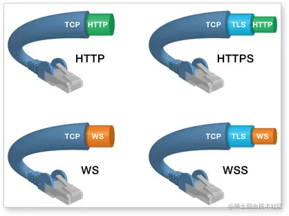 Android 面试Socket与WebSocket