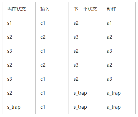 嵌入式软件有限状态机的 C 语言实现