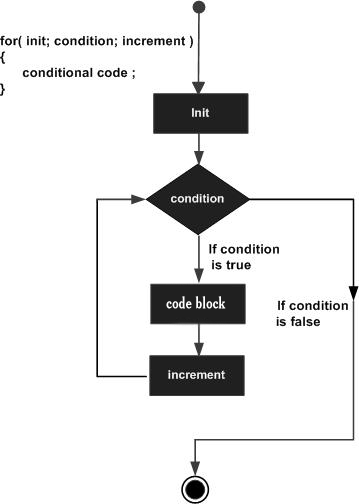 C# for/<span style='color:red;'>foreach</span> <span style='color:red;'>循环</span>