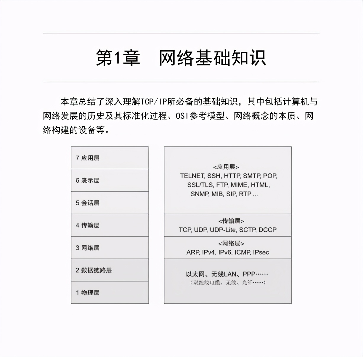 华为18级大牛匠心独运，只用一份图解网络笔记掌握TCP/IP