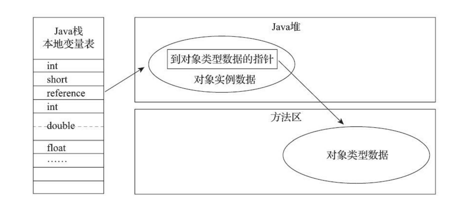 JVM：对象的内存布局