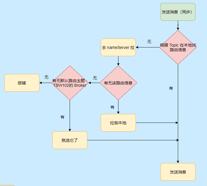 <span>Javaer 进阶必看的 RocketMQ ，就这篇了</span>