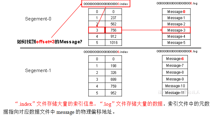 【硬刚Kafka】KAFKA基础（三）：Kafka架构深入(1) Kafka工作流程及文件存储机制_java_03