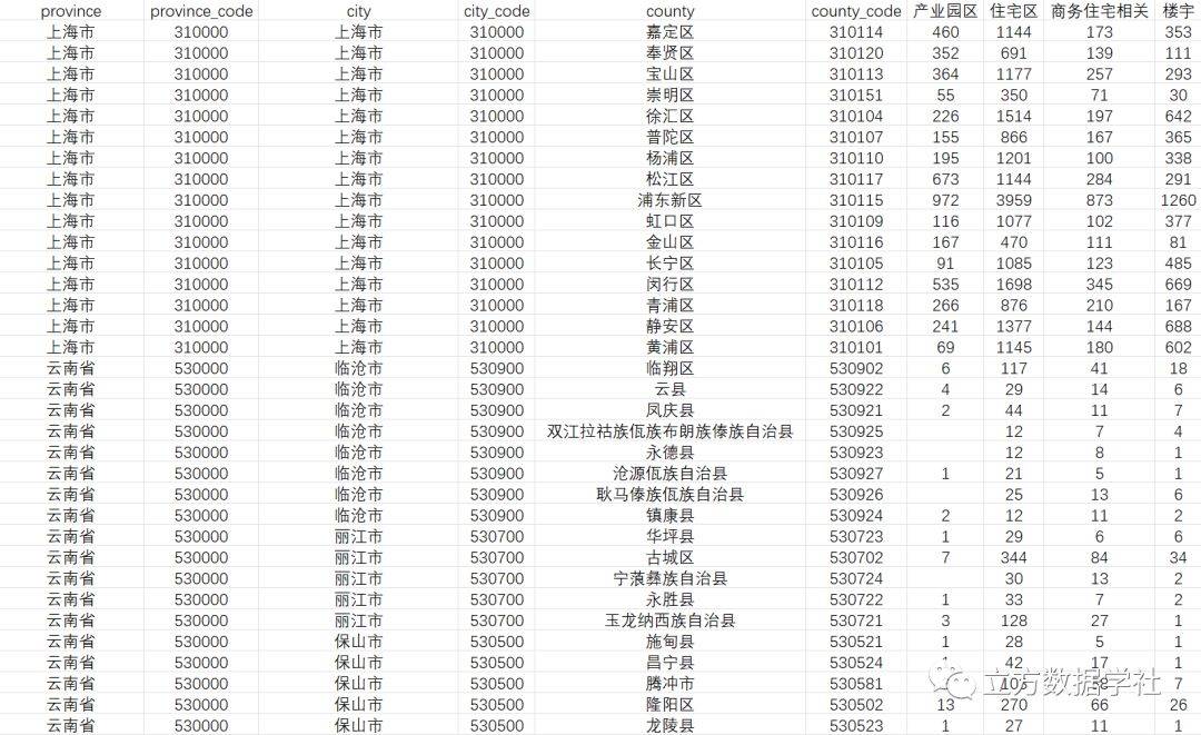 【数据分享】2023年我国省市县三级的商务住宅数量（4类设施/Excel/Shp格式）