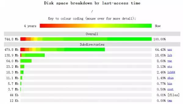 linux ssh yum升级_Linux 运维必备的 13 款实用工具，拿好了