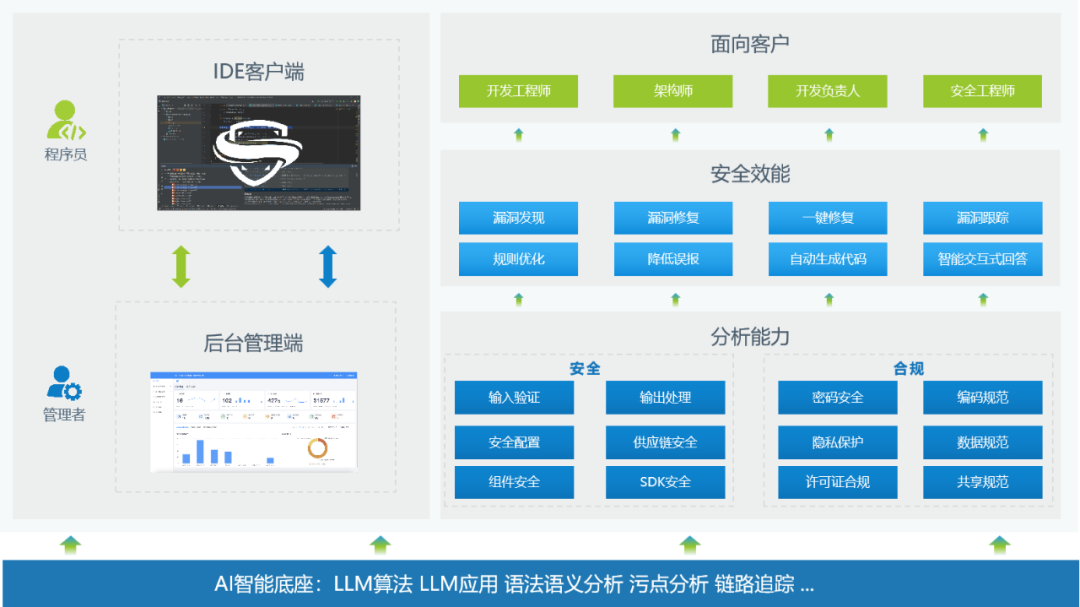 《安全大模型技术与市场研究报告》发布，海云安榜上有名