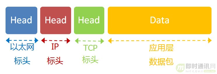 网络编程懒人入门(一)：快速理解网络通信协议（上篇）_13.jpg