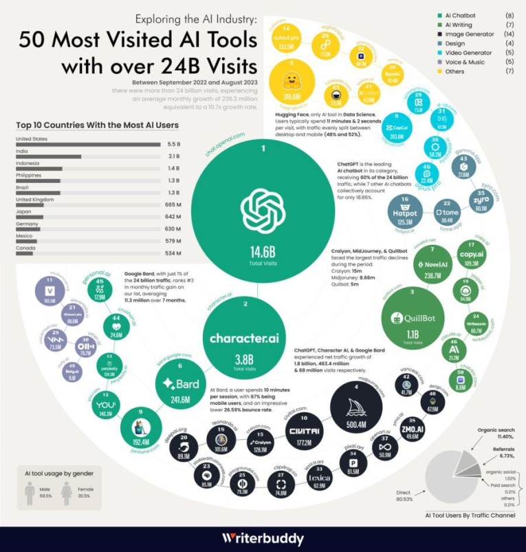 OpenAI：我们暂停了ChatGPT Plus新用户注册