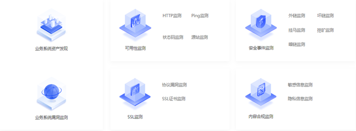 怎么处理网站的一些安全风险