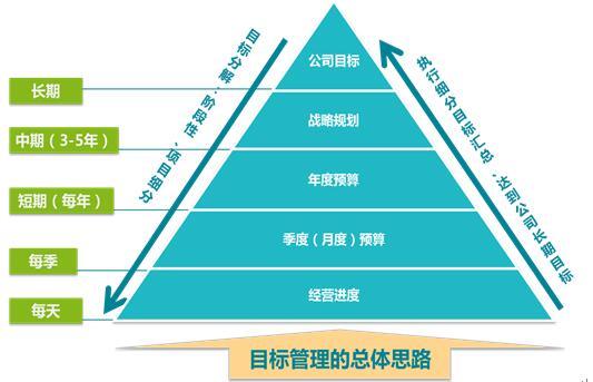 企业如何提升管理能力让企业协作更顺畅