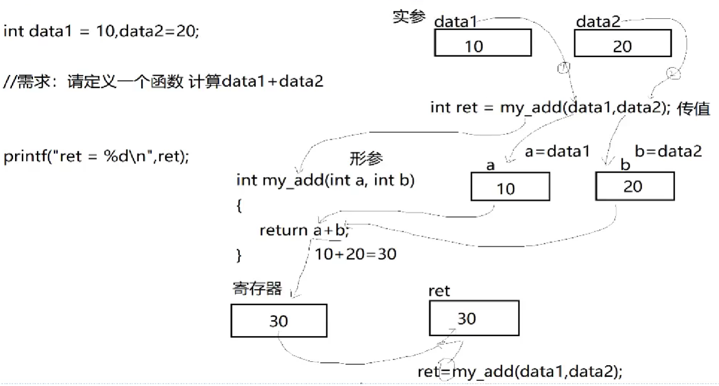 函数参数传递解析