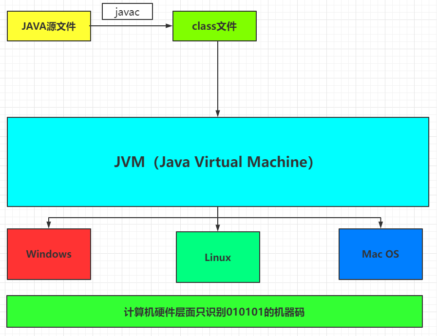 <span style='color:red;'>面试</span><span style='color:red;'>宝</span><span style='color:red;'>典</span><span style='color:red;'>之</span>深谈JVM