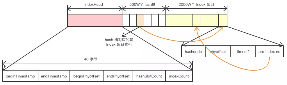 Index Driver File Index索引文件及构建_.index文件-CSDN博客
