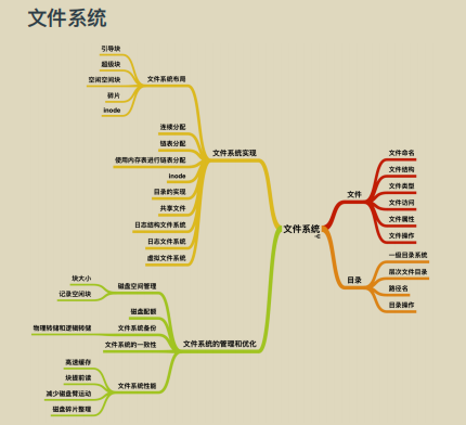 又爆新作！阿里甩出架构师进阶必备神仙笔记，底层知识全梳理