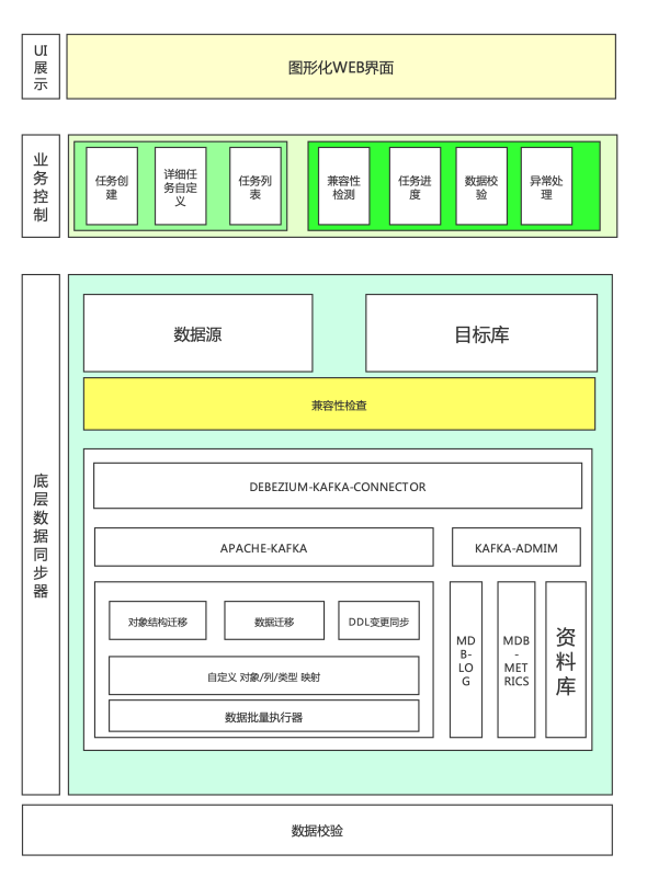 兼容MySQL程度最高的国产数据库?_信创数据库_05