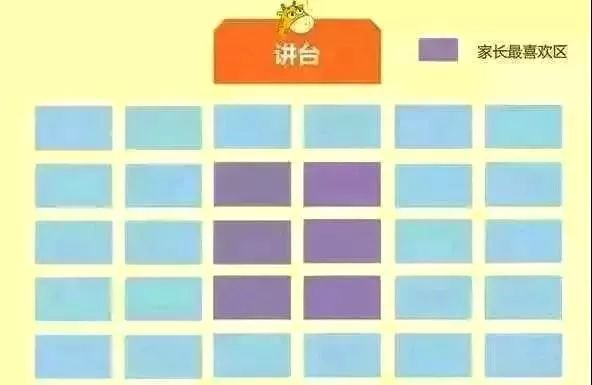 c语言程序设计考场排座位听说学霸座位是这个老师揭秘