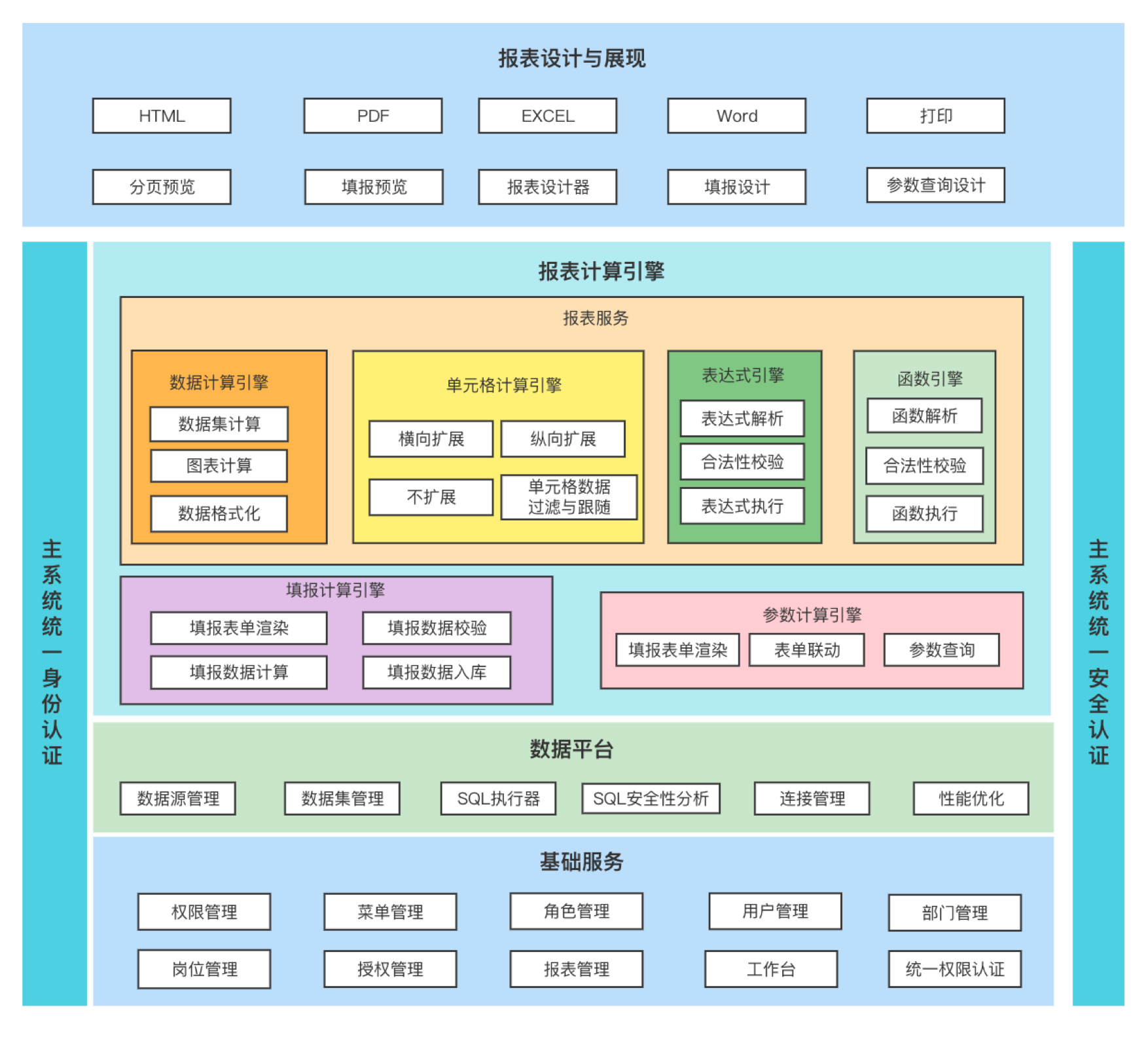 一款功能强大的报表引擎-VeryReport报表引擎