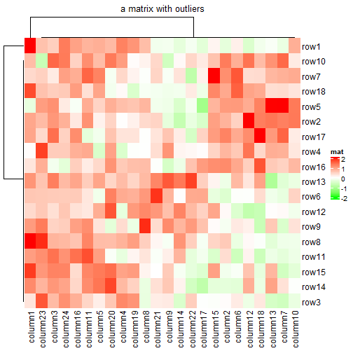 plot of chunk unnamed-chunk-5